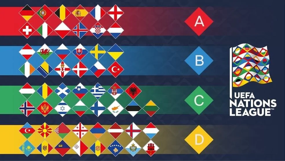 Danh sách các đội bóng tham gia UEFA Nations League 